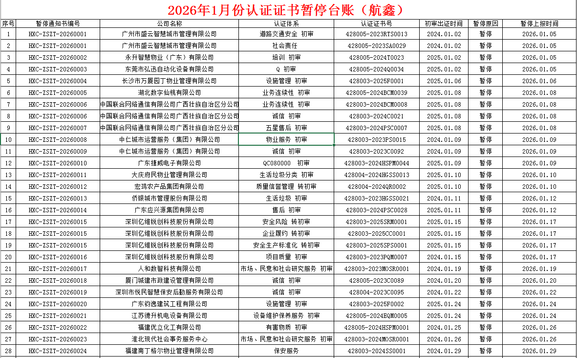 2026年1月份認證證書暫停名單