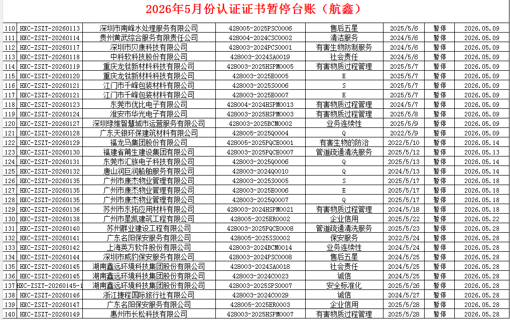 2026年5月份認(rèn)證證書暫停名單